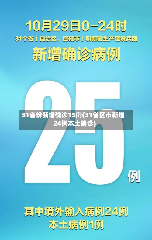 31省份新增确诊15例(31省区市新增24例本土确诊)-第2张图片