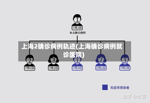 上海2确诊病例轨迹(上海确诊病例就诊医院)