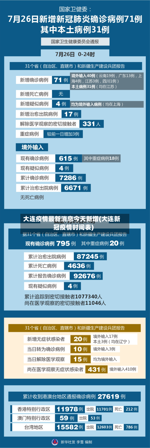 大连疫情最新消息今天新增(大连新冠疫情时间表)-第2张图片