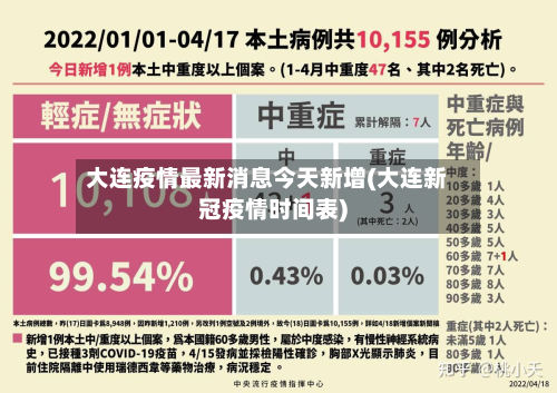大连疫情最新消息今天新增(大连新冠疫情时间表)