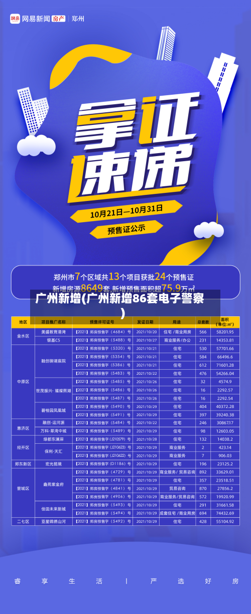 广州新增(广州新增86套电子警察)