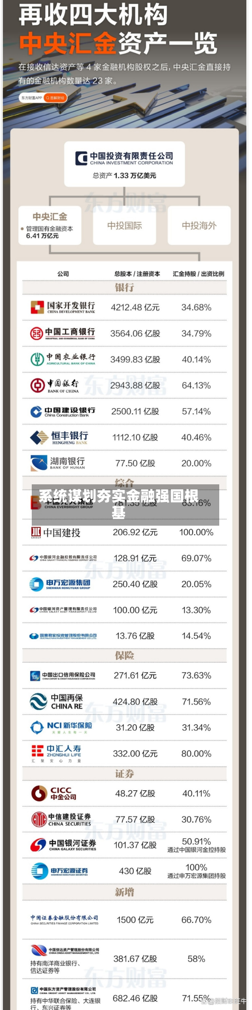 系统谋划夯实金融强国根基-第3张图片