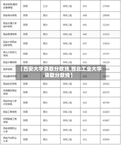 【西安大学录取分数线,西北工业大学录取分数线】-第2张图片