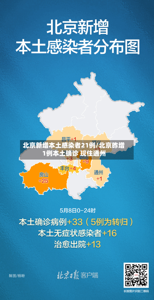 北京新增本土感染者21例/北京昨增1例本土确诊 现住通州