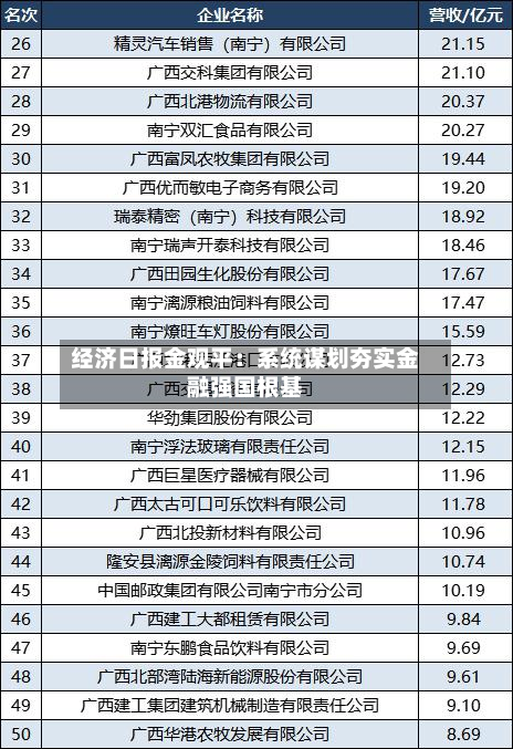 经济日报金观平：系统谋划夯实金融强国根基-第3张图片