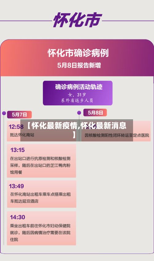 【怀化最新疫情,怀化最新消息】-第2张图片