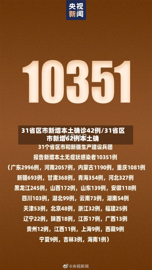 31省区市新增本土确诊42例/31省区市新增62例本土确