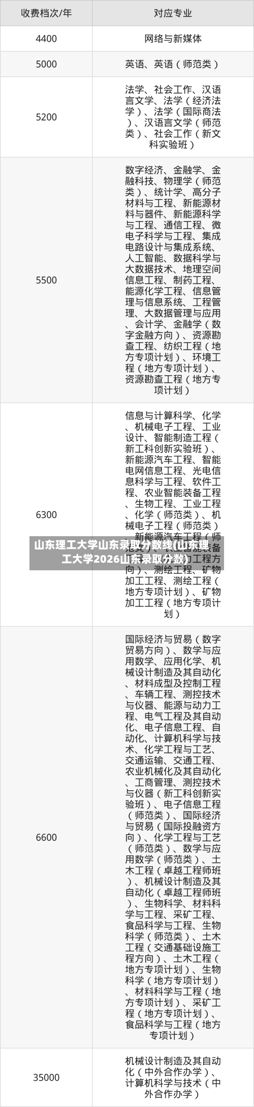 山东理工大学山东录取分数线(山东理工大学2026山东录取分数)