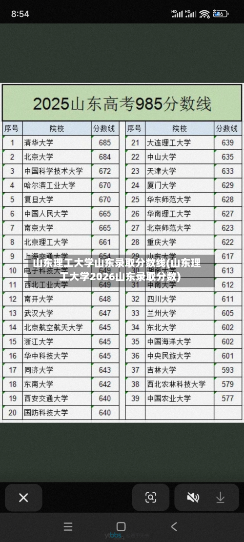 山东理工大学山东录取分数线(山东理工大学2026山东录取分数)-第2张图片