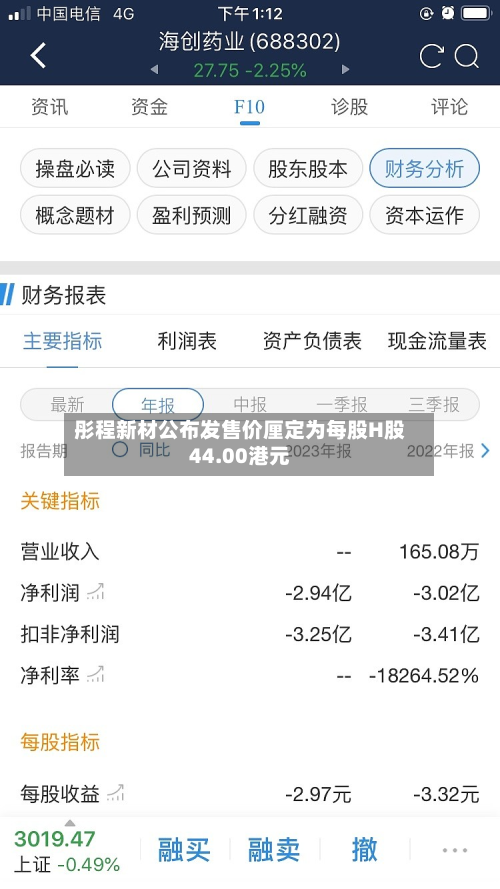 彤程新材公布发售价厘定为每股H股44.00港元-第1张图片
