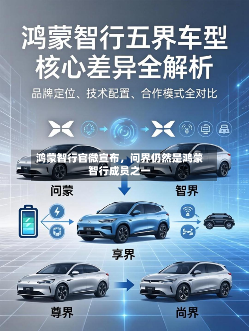 鸿蒙智行官微宣布	，问界仍然是鸿蒙智行成员之一-第3张图片