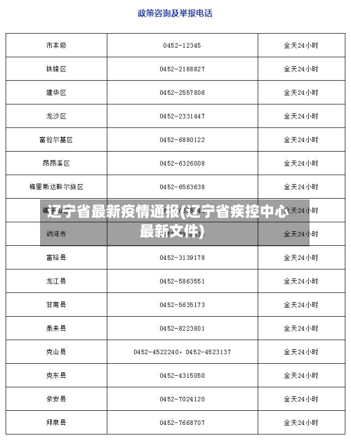 辽宁省最新疫情通报(辽宁省疾控中心最新文件)-第3张图片