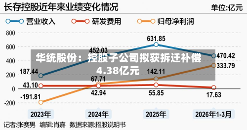 华统股份：控股子公司拟获拆迁补偿4.38亿元-第2张图片