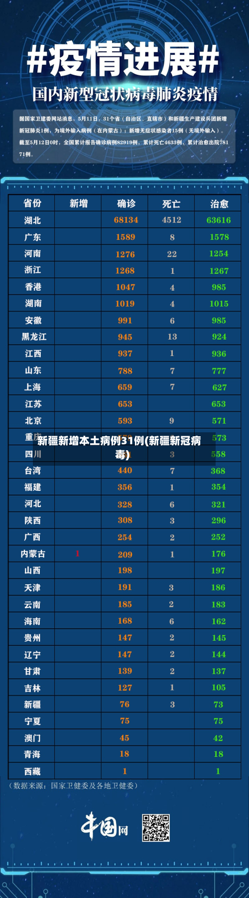 新疆新增本土病例31例(新疆新冠病毒)