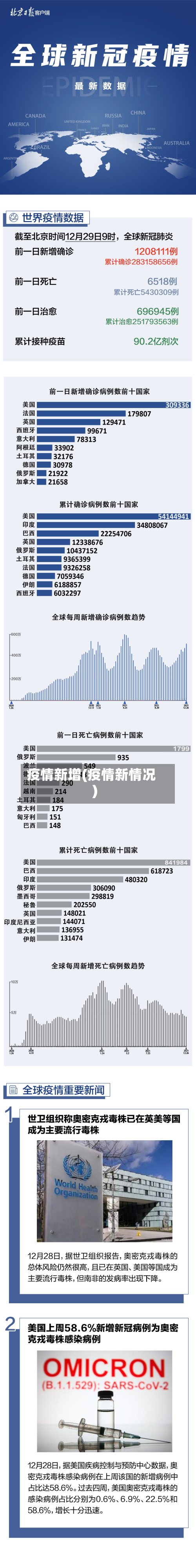 疫情新增(疫情新情况)