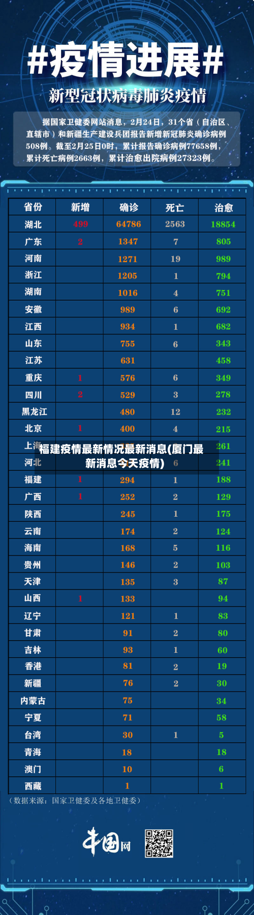福建疫情最新情况最新消息(厦门最新消息今天疫情)