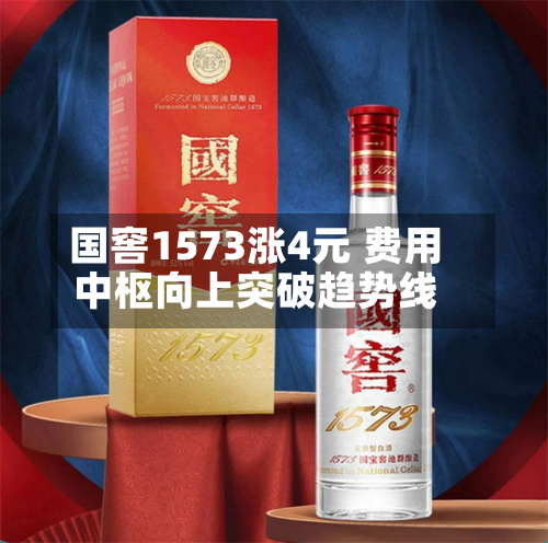 国窖1573涨4元 费用中枢向上突破趋势线-第3张图片