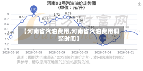 【河南省汽油费用,河南省汽油费用调整时间】