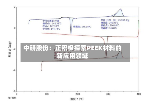 中研股份：正积极探索PEEK材料的新应用领域