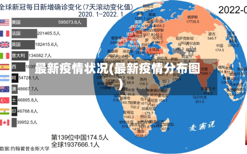最新疫情状况(最新疫情分布图)