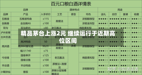 精品茅台上涨2元 继续运行于近期高位区间