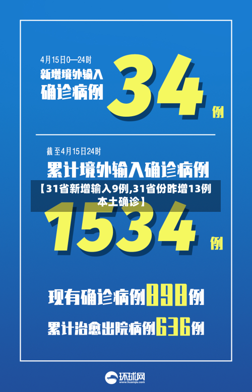 【31省新增输入9例,31省份昨增13例本土确诊】