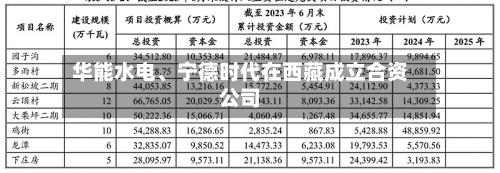 华能水电、宁德时代在西藏成立合资公司