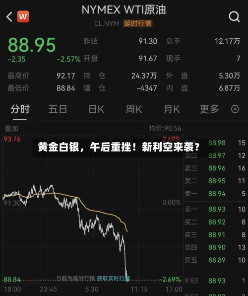 黄金白银，午后重挫！新利空来袭？-第1张图片