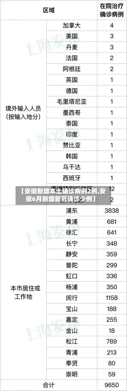 【安徽新增本土确诊病例2例,安徽6月新增新冠确诊少例】-第2张图片