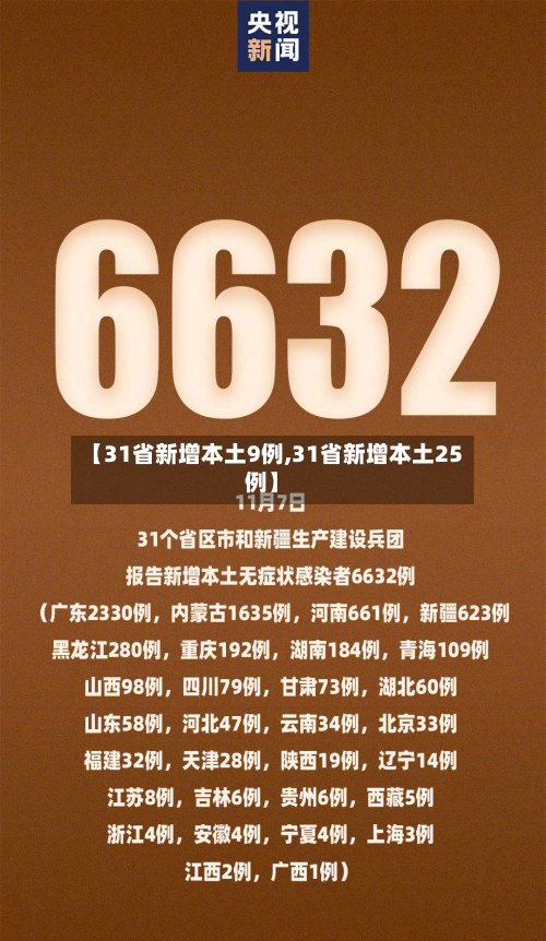 【31省新增本土9例,31省新增本土25例】