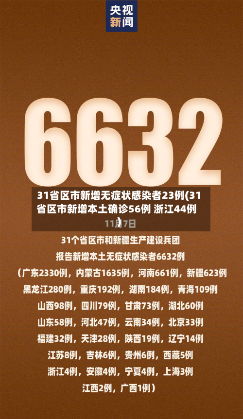 31省区市新增无症状感染者23例(31省区市新增本土确诊56例 浙江44例)-第2张图片