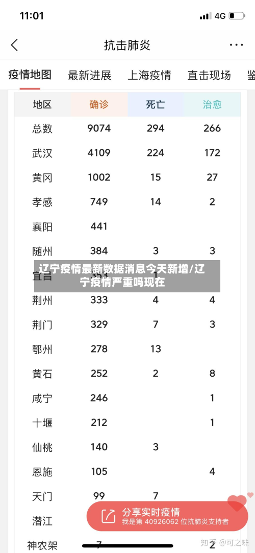 辽宁疫情最新数据消息今天新增/辽宁疫情严重吗现在-第2张图片