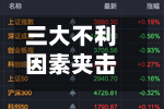 三大不利因素夹击 纳斯达克100指数下挫-第1张图片