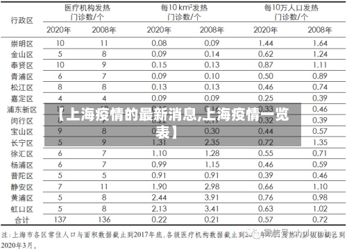 【上海疫情的最新消息,上海疫情一览表】