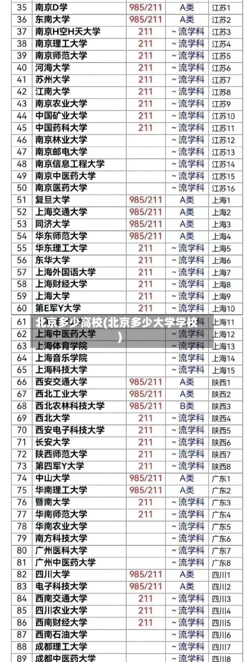 北京多少高校(北京多少大学学校)-第3张图片