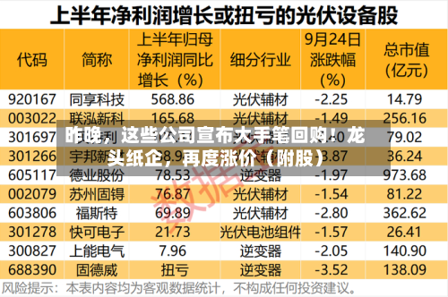 昨晚，这些公司宣布大手笔回购！龙头纸企，再度涨价（附股）