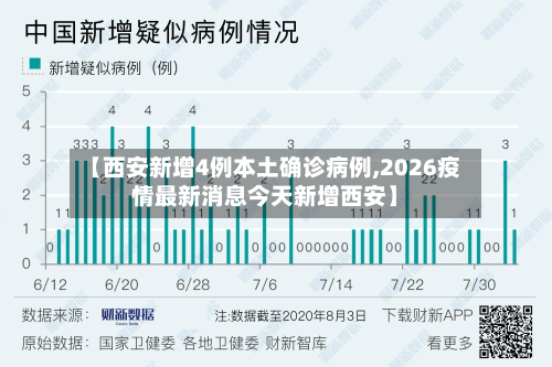 【西安新增4例本土确诊病例,2026疫情最新消息今天新增西安】-第2张图片