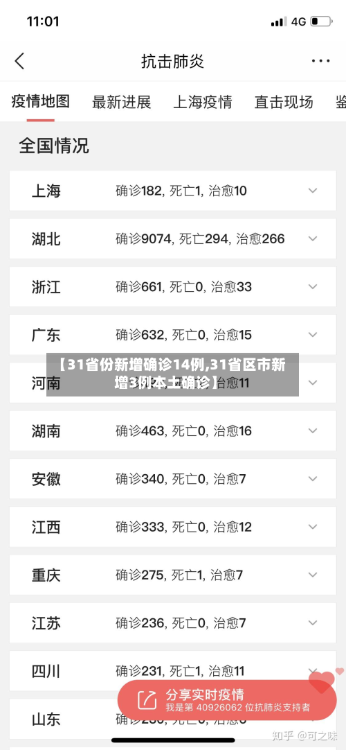【31省份新增确诊14例,31省区市新增3例本土确诊】-第2张图片