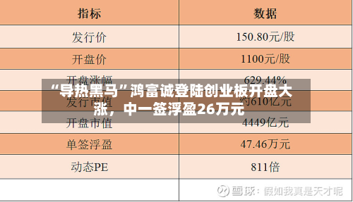 “导热黑马”鸿富诚登陆创业板开盘大涨，中一签浮盈26万元-第2张图片