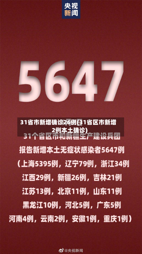 31省市新增确诊26例(31省区市新增2例本土确诊)