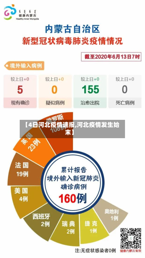 【4日河北疫情速报,河北疫情发生始末】
