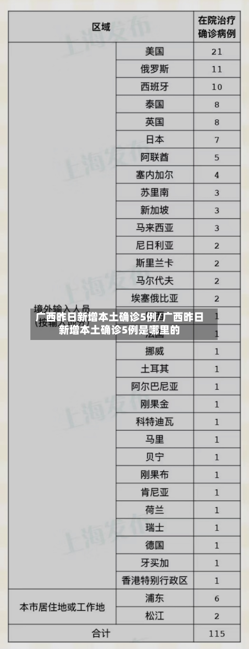 广西昨日新增本土确诊5例/广西昨日新增本土确诊5例是哪里的