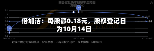 倍加洁：每股派0.18元，股权登记日为10月14日