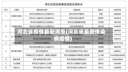 河北省疫情最新消息(河北省最新传染病疫情)-第2张图片