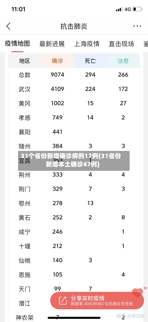 31个省份新增确诊病例17例(31省份新增本土确诊47例)-第3张图片