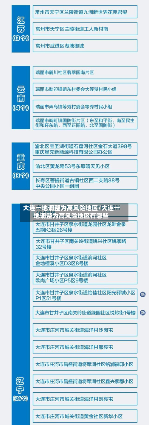 大连一地调整为高风险地区/大连一地调整为高风险地区有哪些