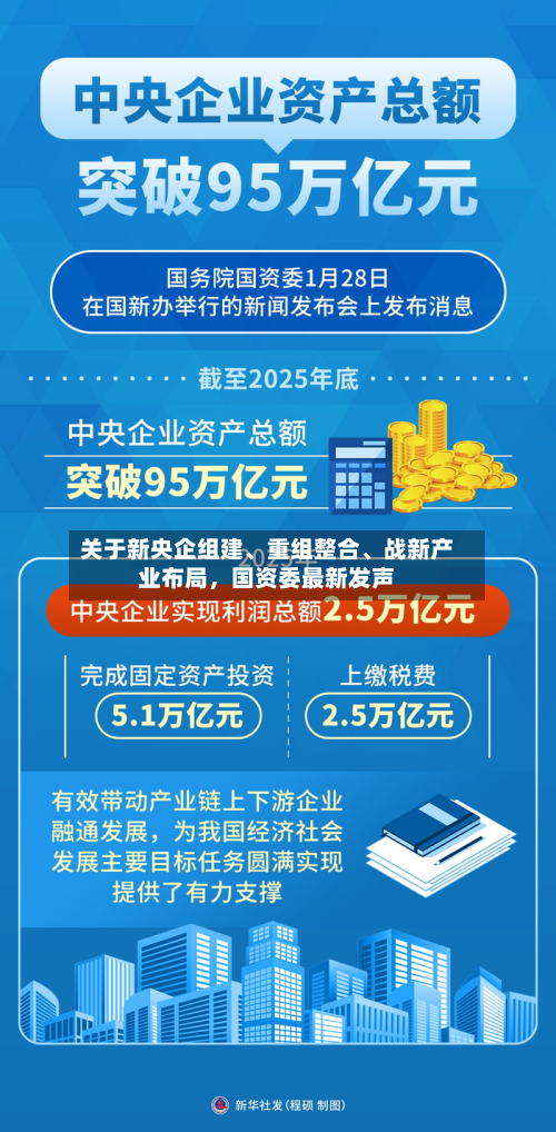 关于新央企组建、重组整合	、战新产业布局，国资委最新发声-第2张图片