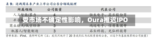 受市场不确定性影响，Oura推迟IPO-第3张图片