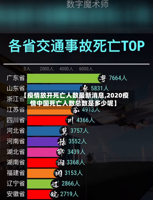 【疫情放开死亡人数最新消息,2020疫情中国死亡人数总数是多少呢】