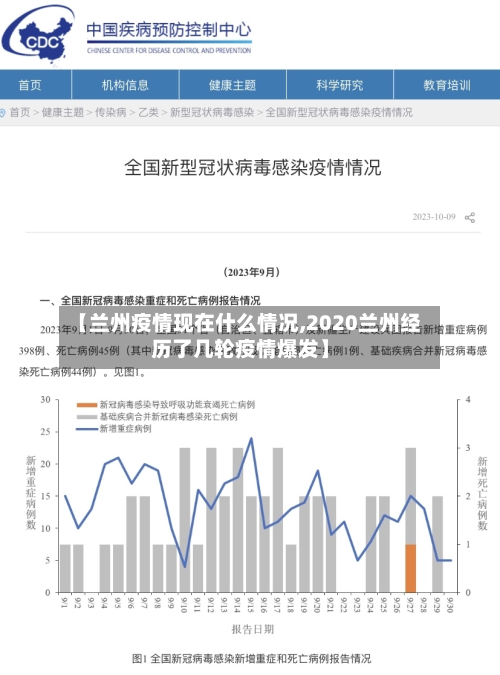 【兰州疫情现在什么情况,2020兰州经历了几轮疫情爆发】-第2张图片